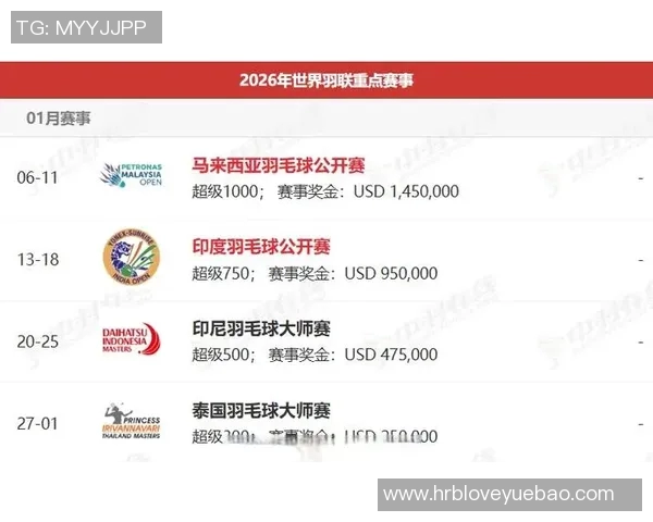 深圳羽毛球队在世锦赛中的比赛经验与表现分析 深圳羽毛球队在世锦赛中的比赛经验与表现分析