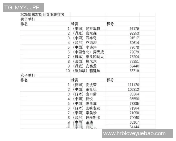 杭州亚运会羽毛球队强势领跑积分榜62分彰显实力与团队合作精神 杭州亚运会羽毛球队强势领跑积分榜62分彰显实力与团队合作精神